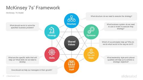 Mckinsey 7s Model Diagrams Powerpoint Template Slidesalad