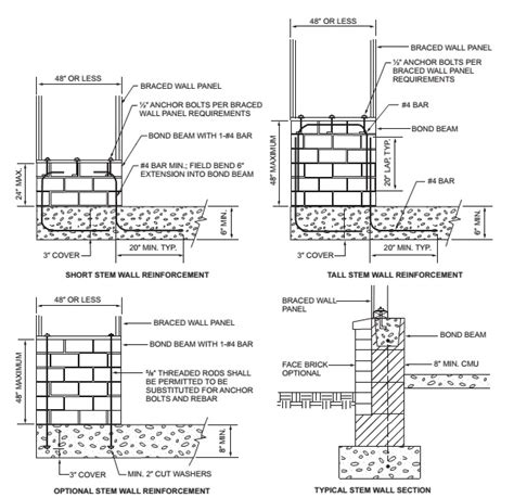 Chapter 6 Wall Construction Wall Construction 2017 FBC Residential