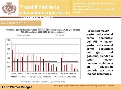 Enfoques y perspectivas de la educación superior en el mundo PPT