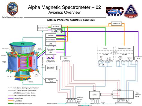 Ppt Alpha Magnetic Spectrometer 02 Avionics Outline Powerpoint