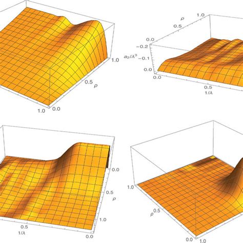 Figure Three Dimensional Plots Of The MatricesAmatrices MatricesA