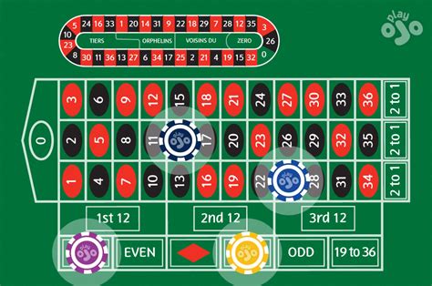 Odds Of Playing The Field In Craps At Delisa Morgan Blog