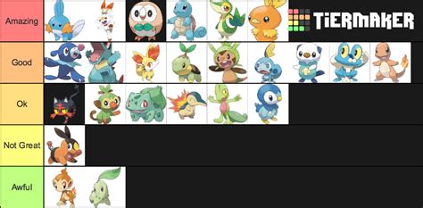 Pokemon Starters Base Forms Ranked Tier List Community Rankings Tiermaker