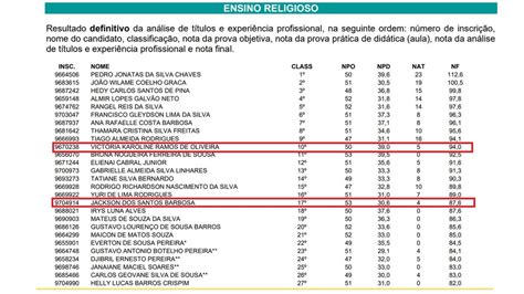 Professores aprovados em concurso de Fortaleza reclamam de eliminação