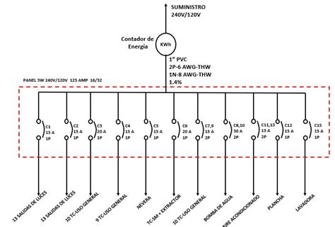 Como Se Hace Un Diagrama Unifilar De Un Tablero Electrico Es