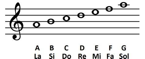 The NATURAL MINOR SCALE Notes and 7 Positions on the Guitar