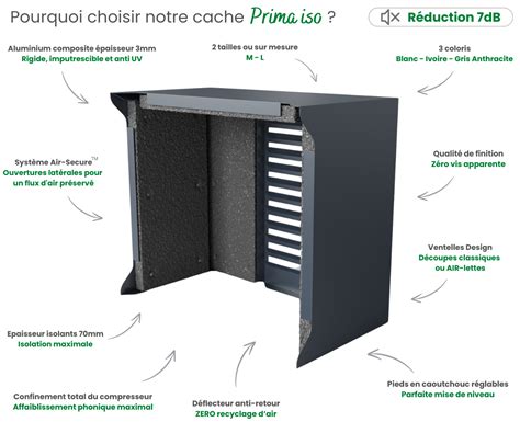 Prima Iso Cache Clim