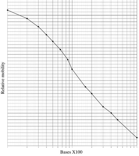 Semi Log Graph Paper Colouring Pages Page Frudgereport Web Fc 69784 Hot Sex Picture