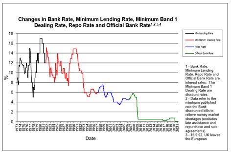 Mortgage Rate Trends 2024 Uk Dora Carlita