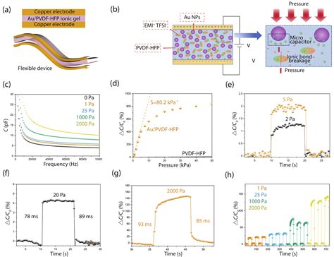 Journal Of Semiconductors