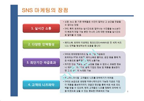 Sns마케팅을 통한 성공과 실패사례 분석경영경제레포트