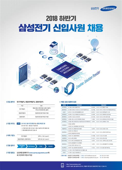 취업 및 행사정보 삼성전기 2018 하반기 삼성전기 신입사원 채용 및 채용상담설명회