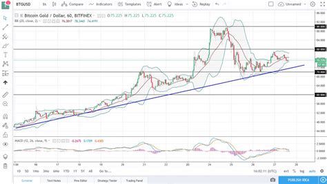 Alt Coins Price Analysis April By Fxempire Youtube