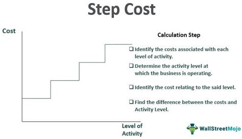 Step Cost Definition Example Formula Functions Applications