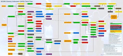 Xcom Tech Tree At Xcom Enemy Unknown Nexus Mods And Community