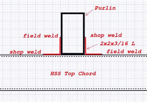 Hss Truss Bearing On Wide Flange Column Structural Engineering