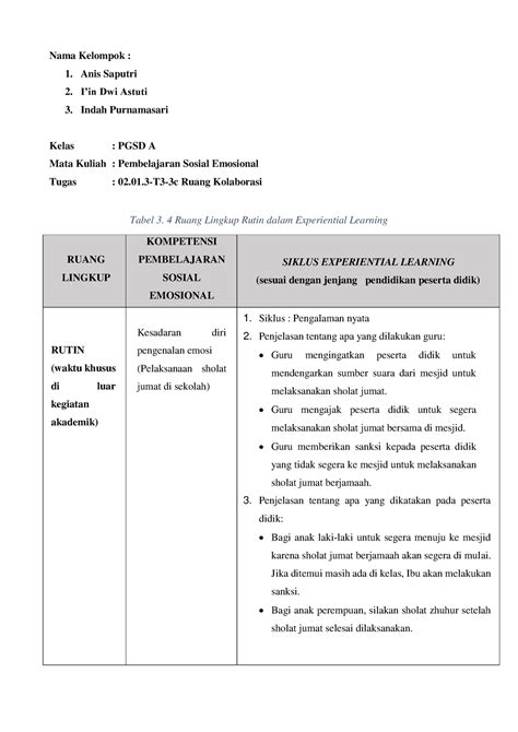 02 01 3 T3 3c Unggah Tugas Ruang Kolaborasi Kelompok Anis Saputri