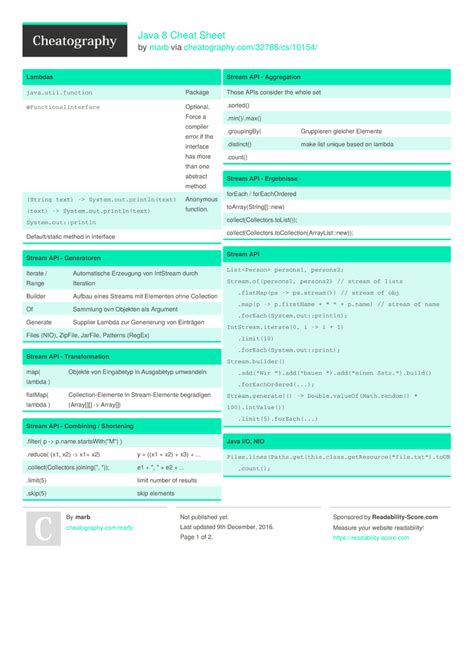 Java 8 Cheat Sheet By Marb Download Free From Cheatography Cheat Sheets