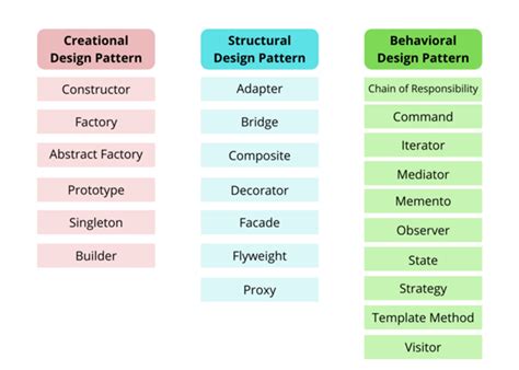 Using Design Patterns In JavaScript The Ultimate Guide Syncfusion Blogs