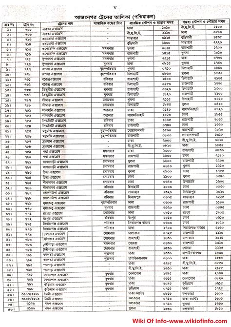 Bangladesh Railway Train Schedule 2023 | New Time Table