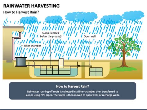 Roof Top Rain Water Harvesting Ppt