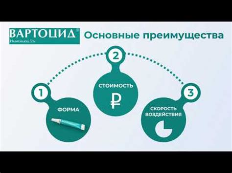 Ролик о препарате Вартоцид - YouTube