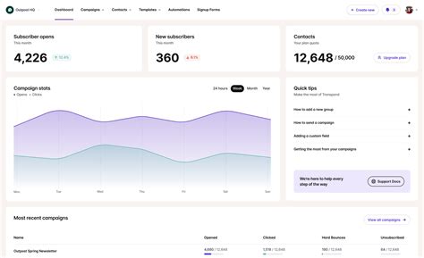 Everything you need to offer bespoke email marketing to your clients