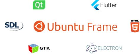 Guide For Embedding Iot Gui With Ubuntu Frame Docs Ubuntu Community Hub