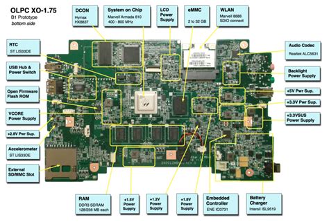 Anis Sintia Wati KOMPONEN MOTHERBOARD BESERTA FUNGSINYA PADA LAPTOP