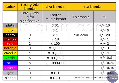 Como Leer Correctamente La Tabla De Colores Para 55 OFF