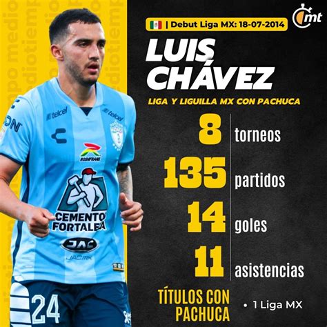 Luis Ch Vez Se Ir Al Dinamo Mosc Mediotiempo