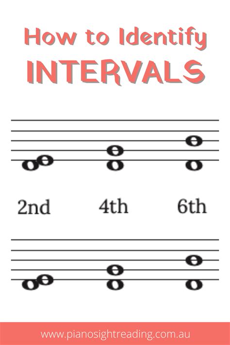 How To Identify Intervals On The Staff Quickly Piano Sight Reading