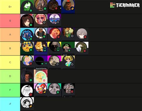 Cool Gamer Tier List Community Rankings Tiermaker