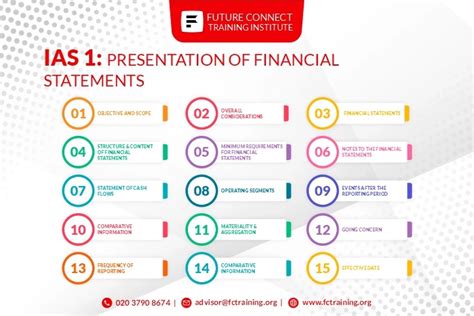 Ias 1understanding The Presentation Of Financial Statements