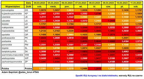 Adam Gapiński on Twitter Województwa