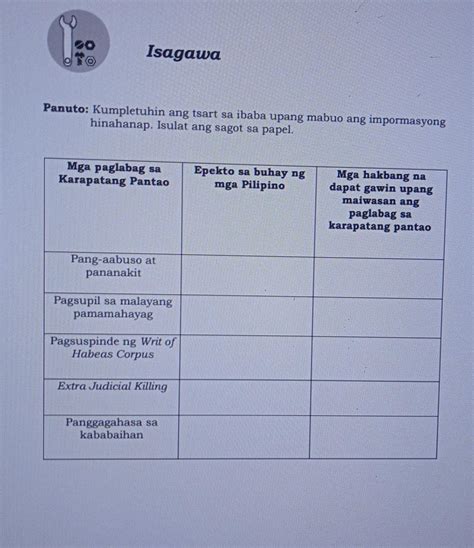 Panuto Kumpletuhin Ang Tsart Sa Ibaba Upang Mabuo Ang Impormasyong