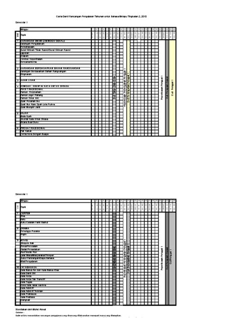 Pdf Carta Gantt Bm Ting Dokumen Tips