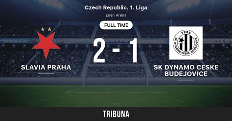 Slavia Praha Vs Sk Dynamo Ceske Budejovice Clasificaciones En Liga