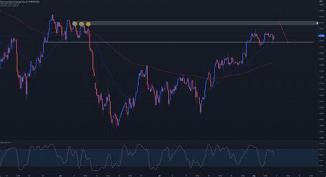 Us30 Analysis For Currencycomus30 By Nlmtrading0317 — Tradingview