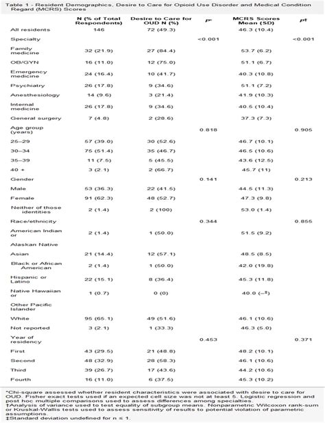 Journal of Addiction Medicine