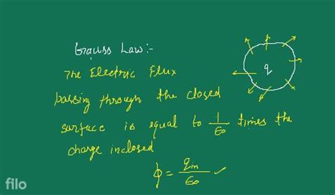 State Gauss S Law In Electrostatics Derive Expression For Electric Field