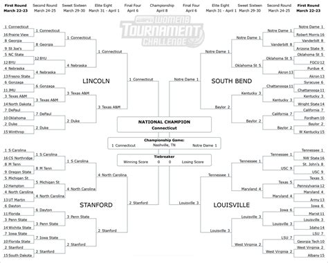 President Obamas Bracket For The 2014 Ncaa Mens Basketball Tournament