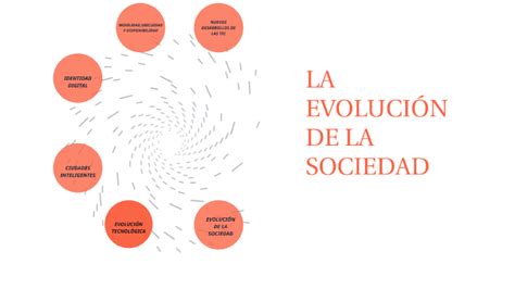 La EvoluciÓn De La Sociedad By Cristhian Vera Ojeda On Prezi