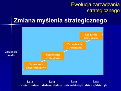 PPT Zarządzanie strategiczne PowerPoint Presentation free download