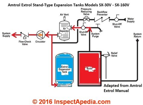 Expansion Tank Piping Schematic Water Heater Diagram With Ex