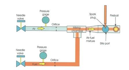 Flare System: Types, Segregation, Tips, Purge System and More