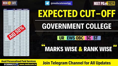 Neet Pg 2024 Expected Cutoff For Government College Marks Wise And Rank