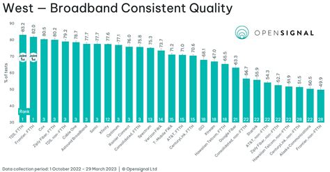 Usa Fixed Broadband Experience Report May Opensignal