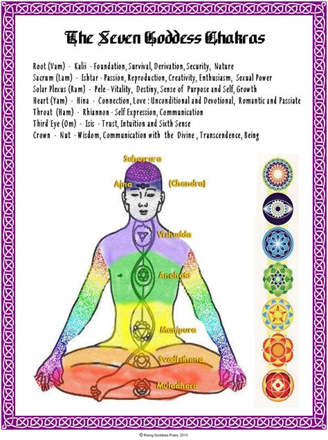 The Seven Goddess Chakras Picture The Uniarchal Society Chronicling