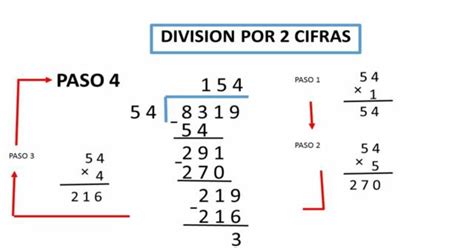 C Mo Dividir Por Dos Cifras Paso A Paso Para Ni Os Una Gu A F Cil